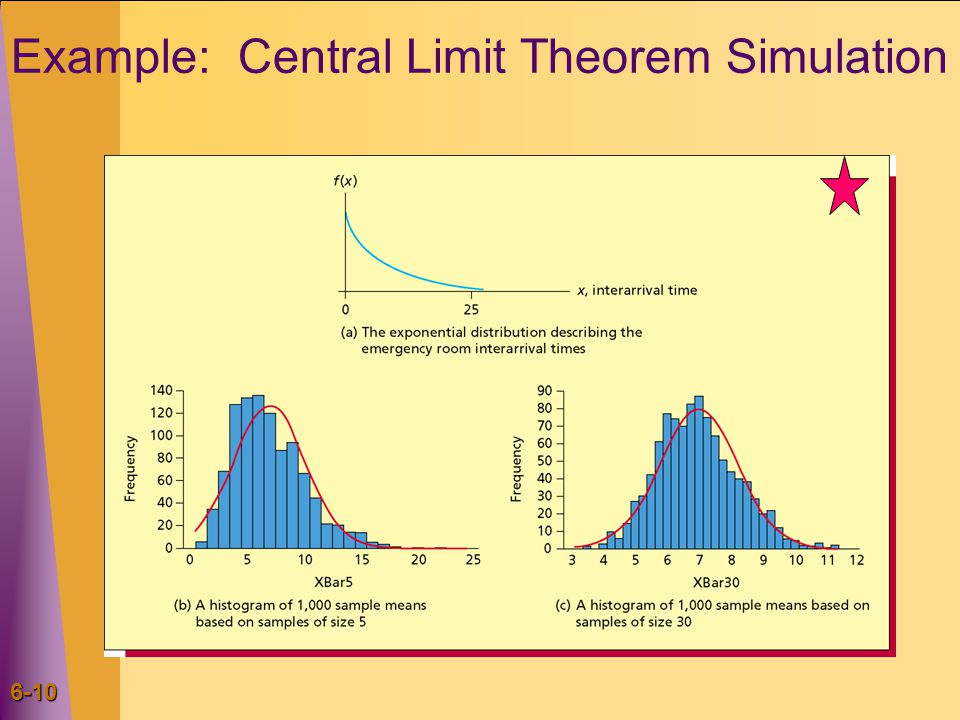 6-9 The Central Limit Theorem For sample size n sufficiently large, the population of all possible sample means is approximately normally distributed with Sampling Distribution of Sample Mean Population Distribution Random Sample(x 1, x 2, …, x n ) X