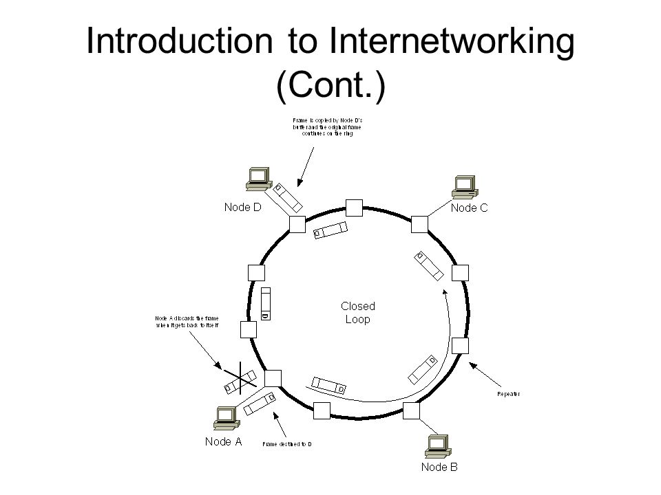 Introduction to Internetworking (Cont.)