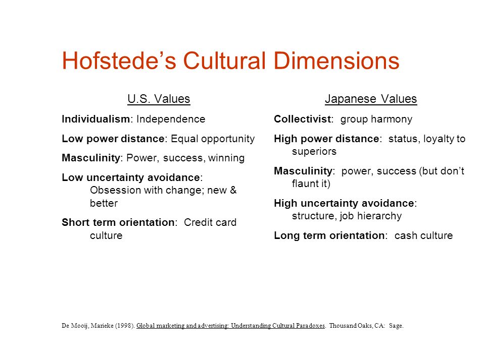 understanding culture essay understanding culture essay