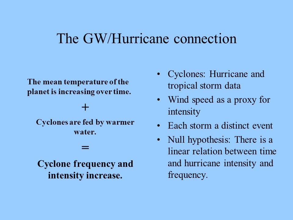 The GW/Hurricane connection The mean temperature of the planet is increasing over time.