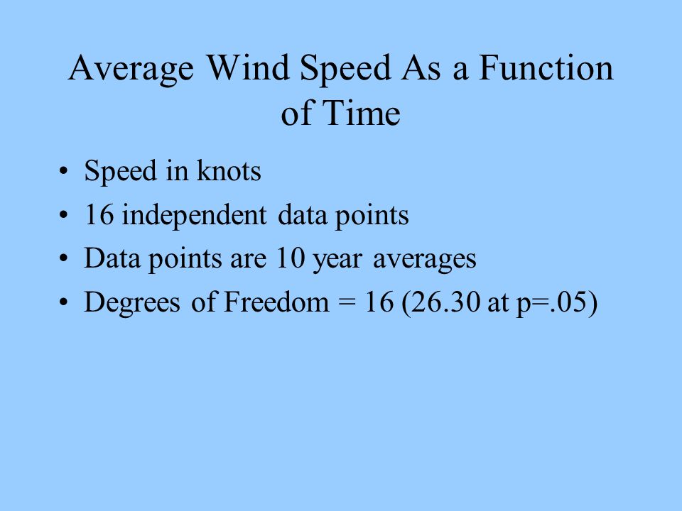 Average Wind Speed As a Function of Time Speed in knots 16 independent data points Data points are 10 year averages Degrees of Freedom = 16 (26.30 at p=.05)