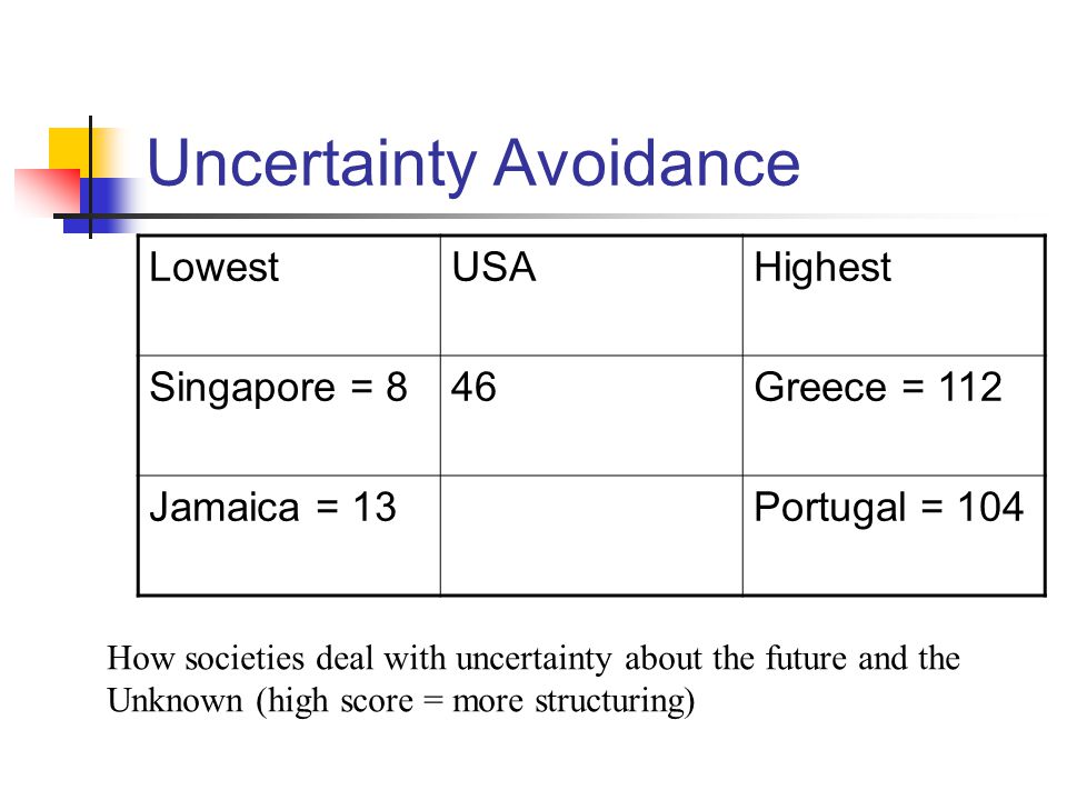 uncertainty avoidance,uncertainfood hofstede"s cultural dimensions "national cultures