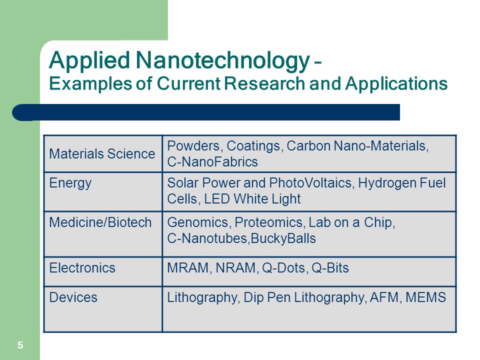 examples of nanotechnology