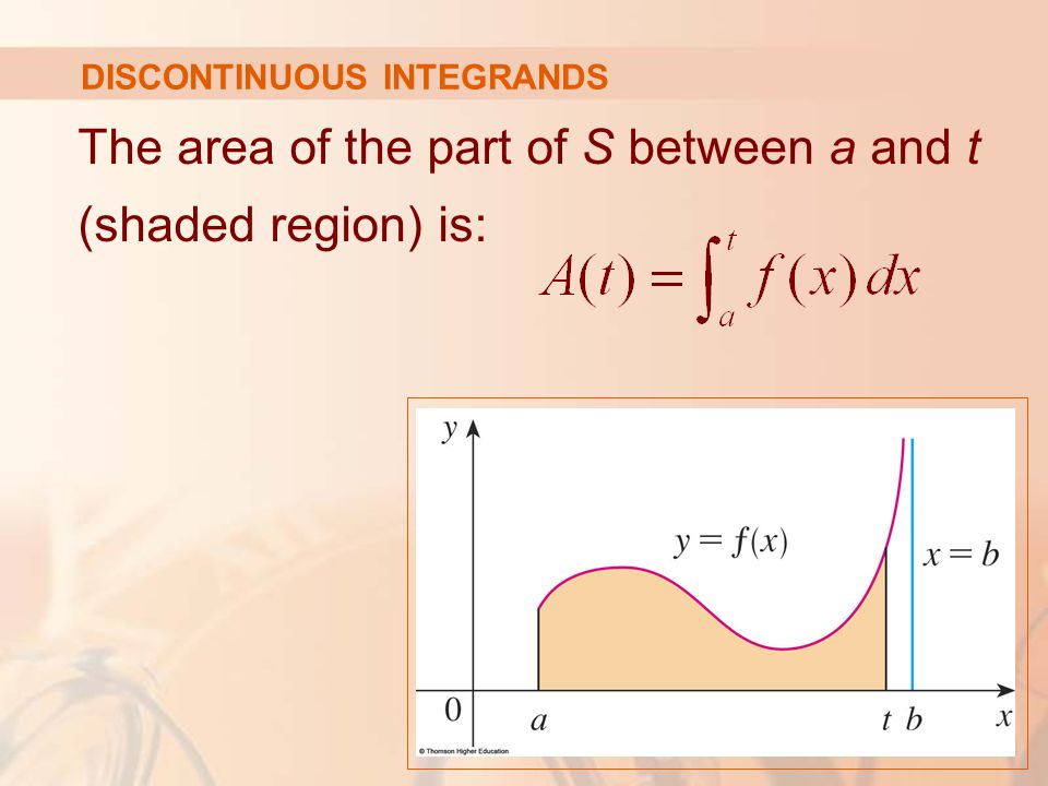 DISCONTINUOUS INTEGRANDS The area of the part of S between a and t (shaded region) is: