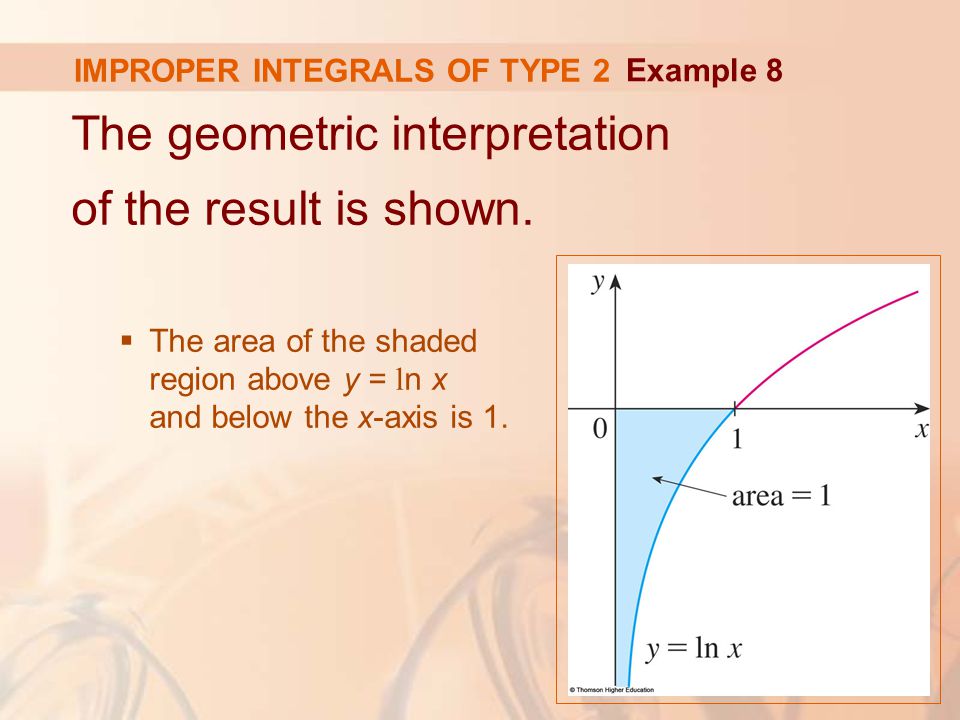 IMPROPER INTEGRALS OF TYPE 2 The geometric interpretation of the result is shown.