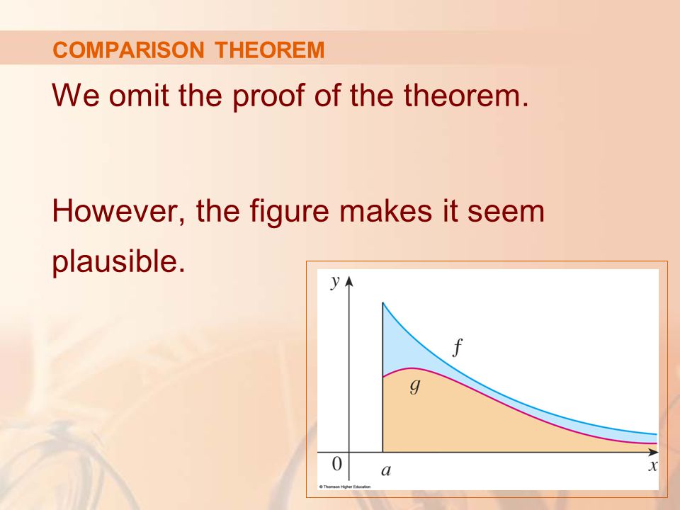 COMPARISON THEOREM We omit the proof of the theorem. However, the figure makes it seem plausible.