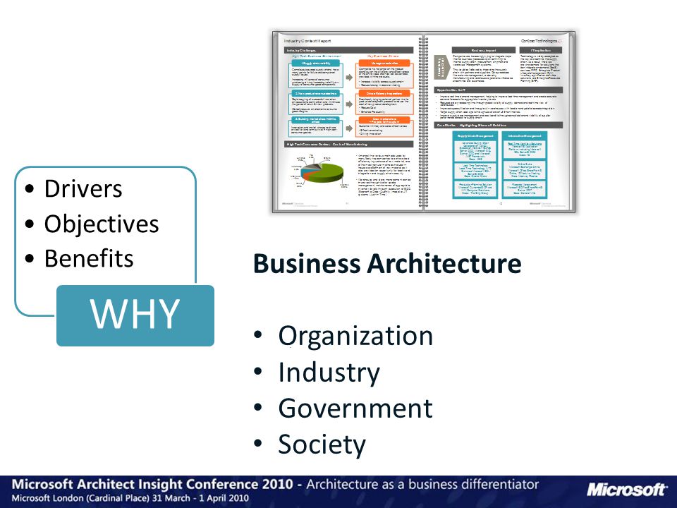 Business Architecture Organization Industry Government Society