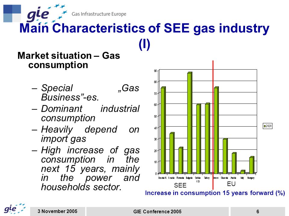 3 November 2005 GIE Conference Main Characteristics of SEE gas industry (I) Market situation – Gas consumption –Special „Gas Business -es.