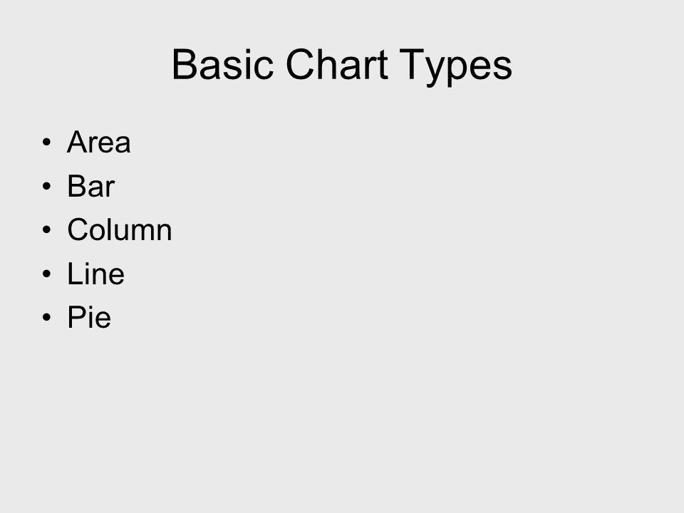 Area Bar Column Line Pie Basic Chart Types