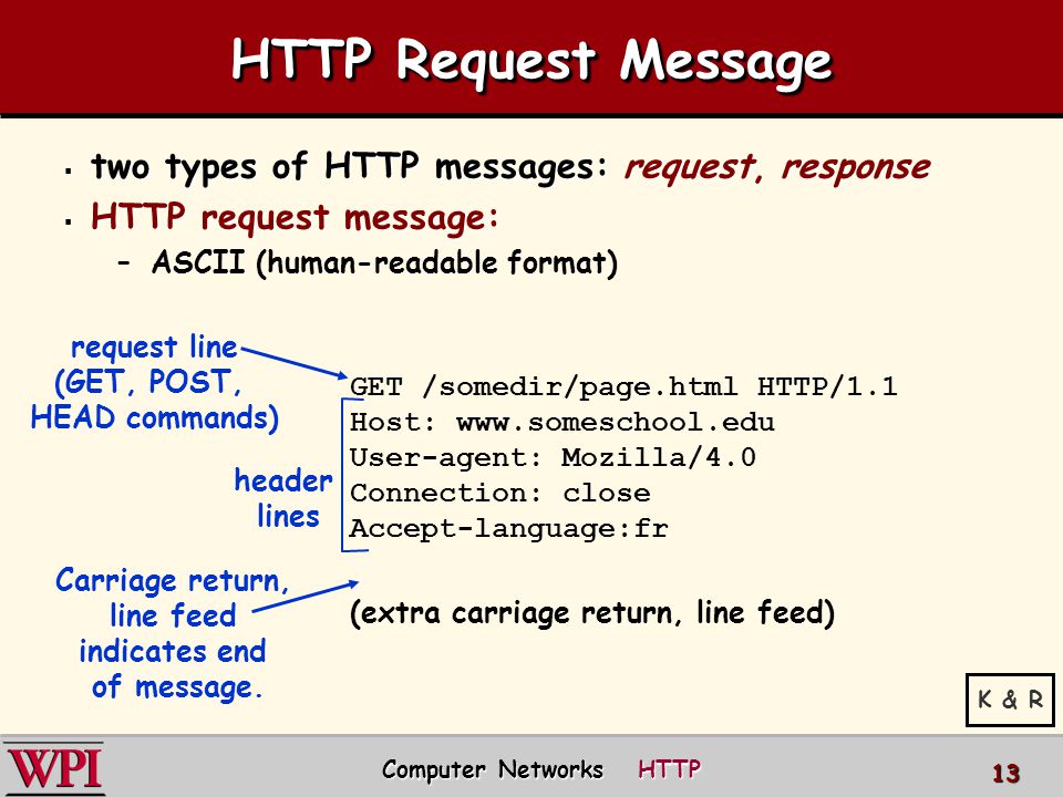 HTTP Request Message  two types of HTTP messages: request, response  HTTP request message: –ASCII (human-readable format) GET /somedir/page.html HTTP/1.1 Host:   User-agent: Mozilla/4.0 Connection: close Accept-language:fr (extra carriage return, line feed) request line (GET, POST, HEAD commands) header lines Carriage return, line feed indicates end of message.