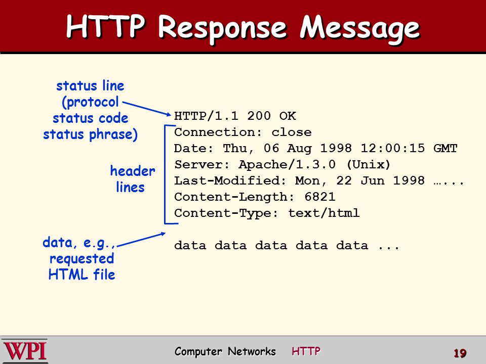 HTTP Response Message HTTP/ OK Connection: close Date: Thu, 06 Aug :00:15 GMT Server: Apache/1.3.0 (Unix) Last-Modified: Mon, 22 Jun 1998 …...
