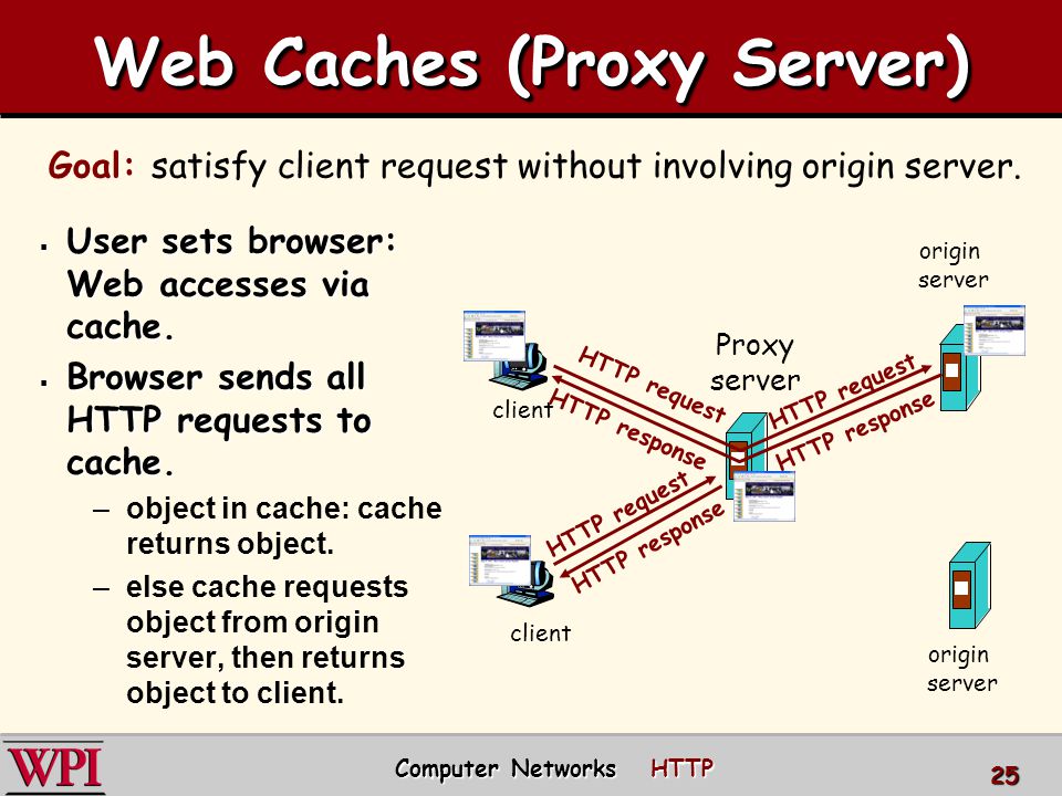 Web Caches (Proxy Server)  User sets browser: Web accesses via cache.