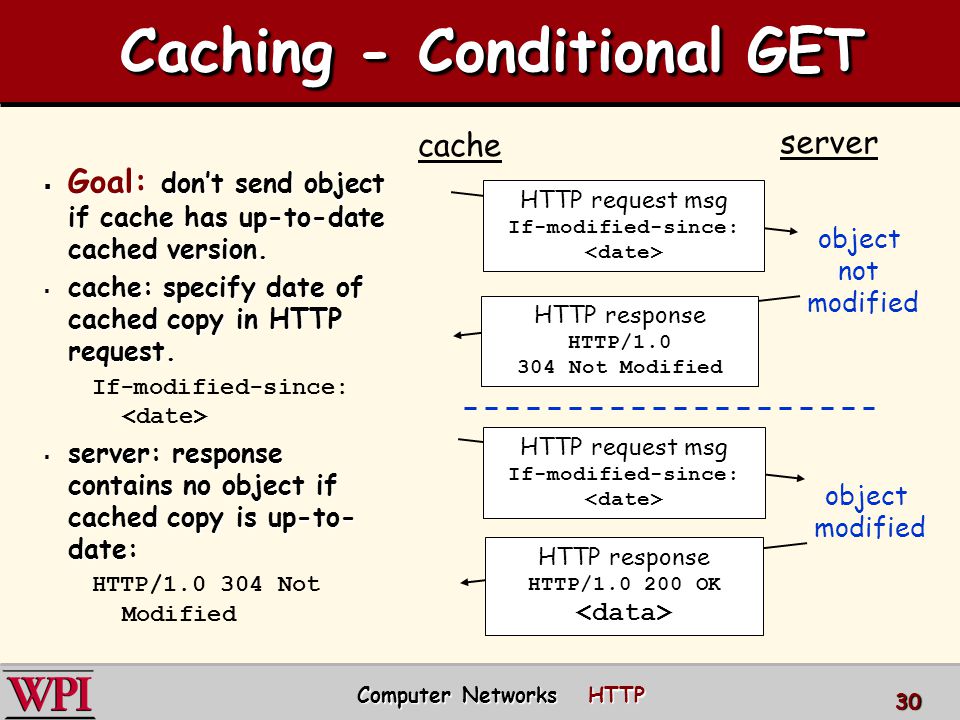 Caching - Conditional GET  Goal: don’t send object if cache has up-to-date cached version.