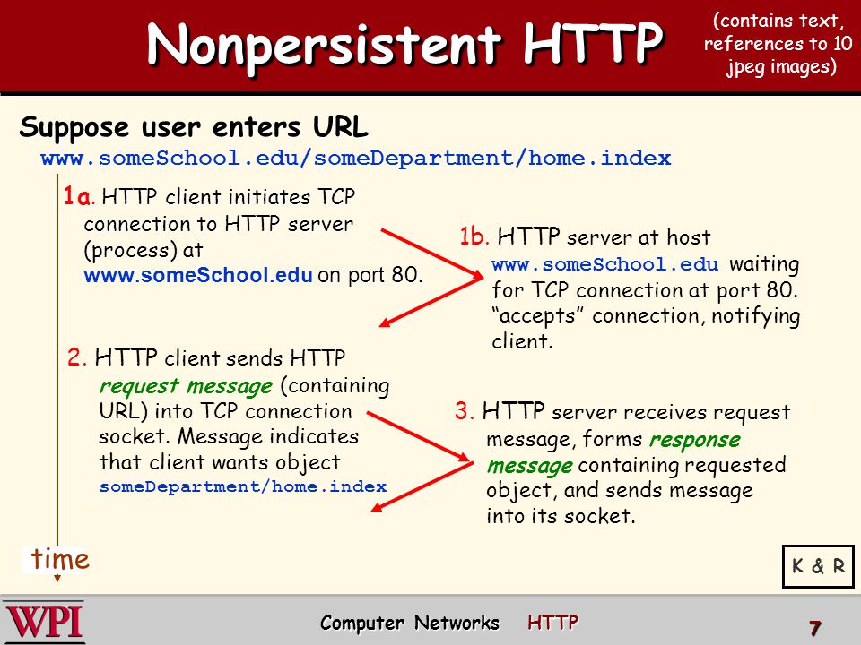 Nonpersistent HTTP Suppose user enters URL   1a.