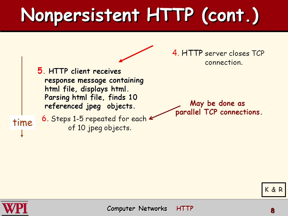 Nonpersistent HTTP (cont.) 5.
