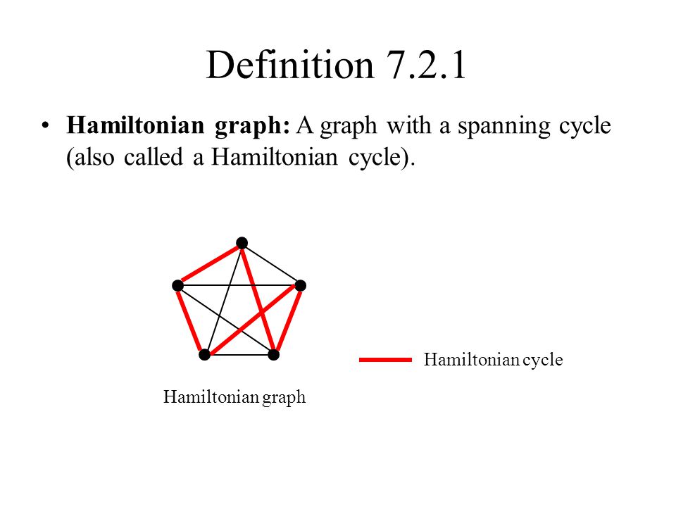 Definition Hamiltonian graph: A graph with a spanning cycle (also called a Hamiltonian cycle).