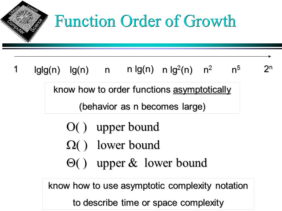 Function Order of Growth O( ) upper bound  ( ) lower bound  ( ) upper & lower bound n 1 n lg(n) n lg 2 (n) 2n2n2n2n n5n5n5n5 lg(n) lg(n)lglg(n) n2n2n2n2 know how to use asymptotic complexity notation to describe time or space complexity know how to order functions asymptotically (behavior as n becomes large)