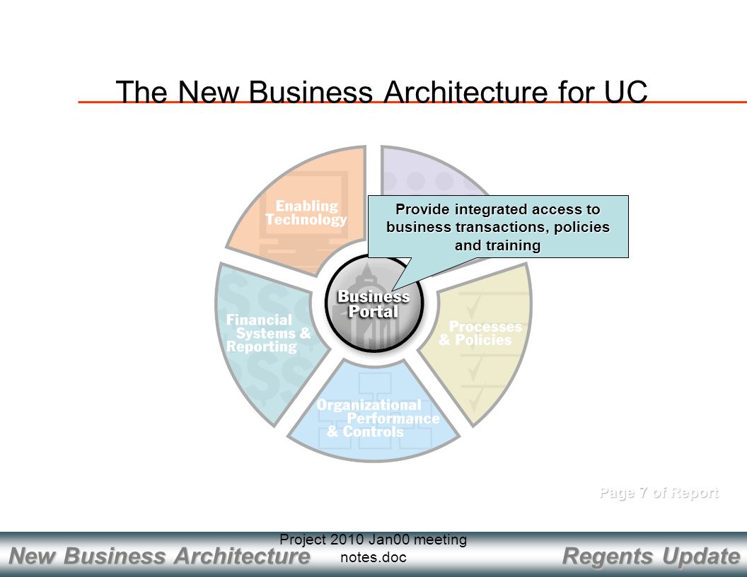 Regents Update New Business Architecture Project 2010 Jan00 meeting notes.doc Page 7 of Report Provide integrated access to business transactions, policies and training The New Business Architecture for UC