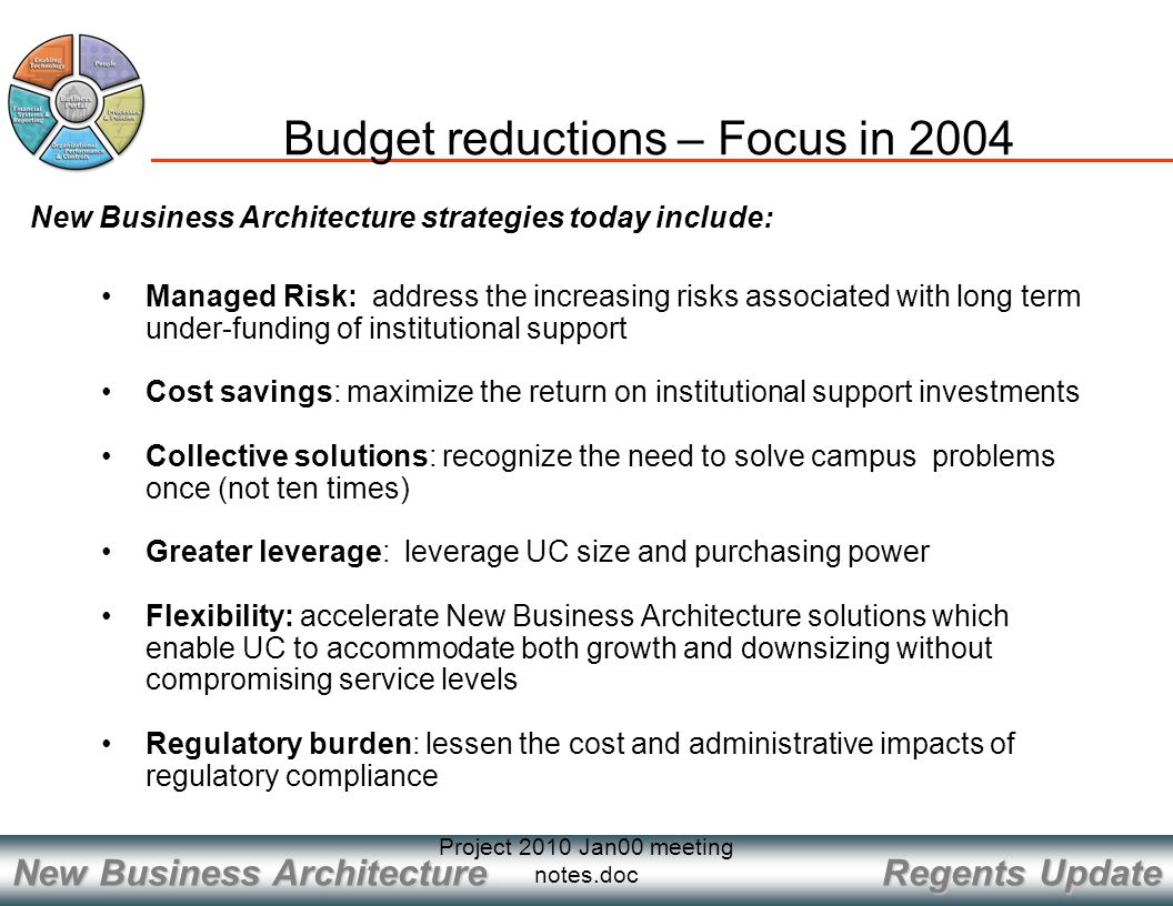 Regents Update New Business Architecture Project 2010 Jan00 meeting notes.doc Budget reductions – Focus in 2004 Managed Risk: address the increasing risks associated with long term under-funding of institutional support Cost savings: maximize the return on institutional support investments Collective solutions: recognize the need to solve campus problems once (not ten times) Greater leverage: leverage UC size and purchasing power Flexibility: accelerate New Business Architecture solutions which enable UC to accommodate both growth and downsizing without compromising service levels Regulatory burden: lessen the cost and administrative impacts of regulatory compliance New Business Architecture strategies today include: