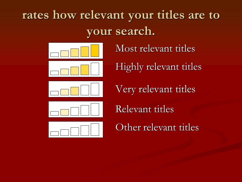 rates how relevant your titles are to your search.