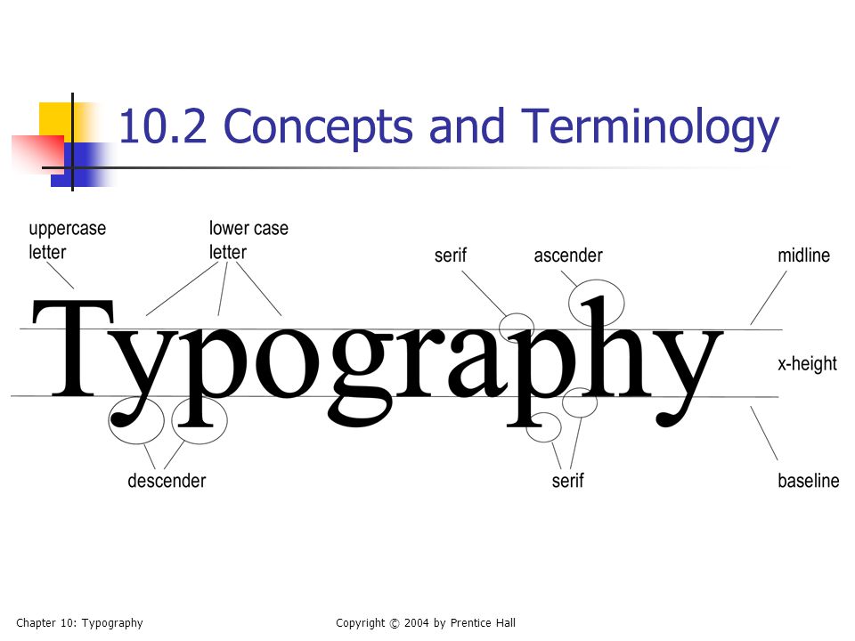 Chapter 10: TypographyCopyright © 2004 by Prentice Hall 10.2 Concepts and Terminology