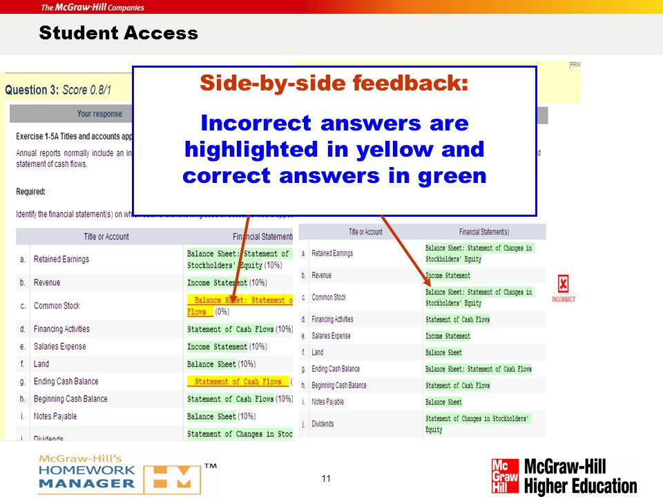 Product Logo Here 11 Student Access Side-by-side feedback: Incorrect answers are highlighted in yellow and correct answers in green