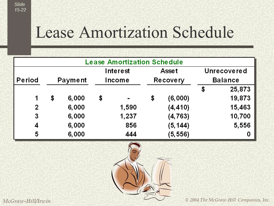 © 2004 The McGraw-Hill Companies, Inc. McGraw-Hill/Irwin Slide Lease Amortization Schedule