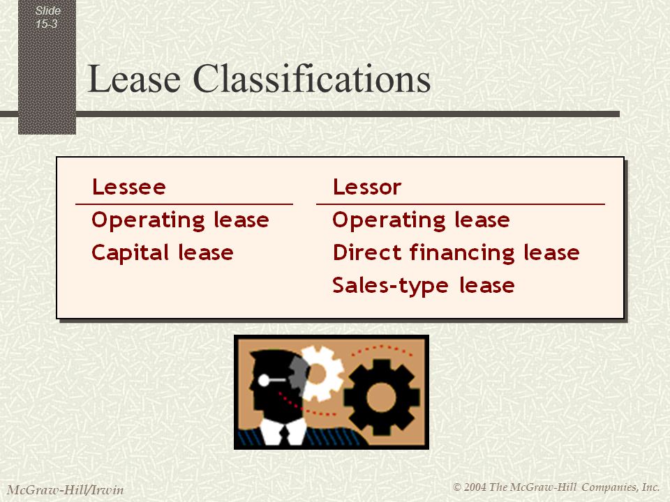 © 2004 The McGraw-Hill Companies, Inc. McGraw-Hill/Irwin Slide 15-3 Lease Classifications