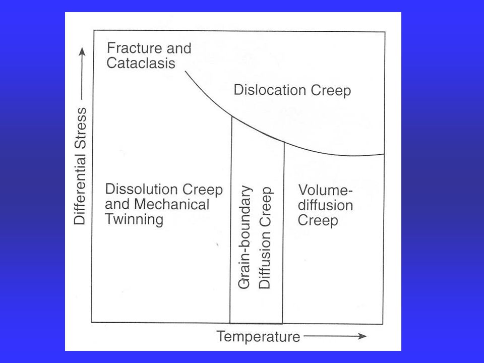 Image
            result for cataclasis dislocation diffusion creep