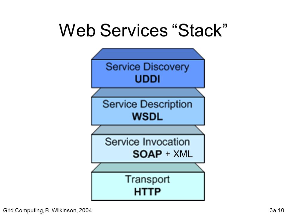 Grid Computing, B. Wilkinson, 20043a.10 Web Services Stack + XML