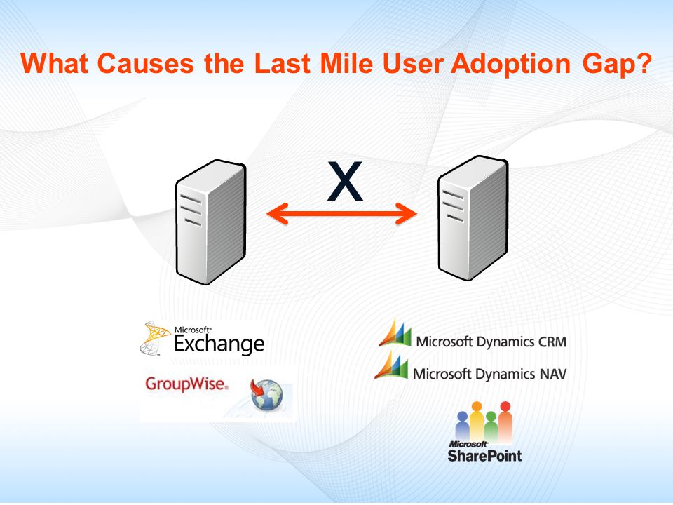 What Causes the Last Mile User Adoption Gap x