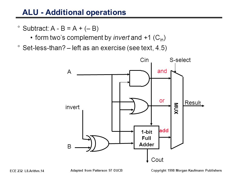 ece 232 l8 arithm 1 adapted from patterson 97 ucbcopyright 1998 ece full form