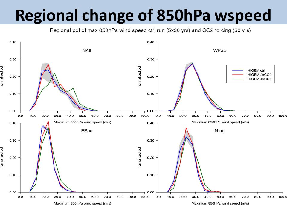 Regional change of 850hPa wspeed