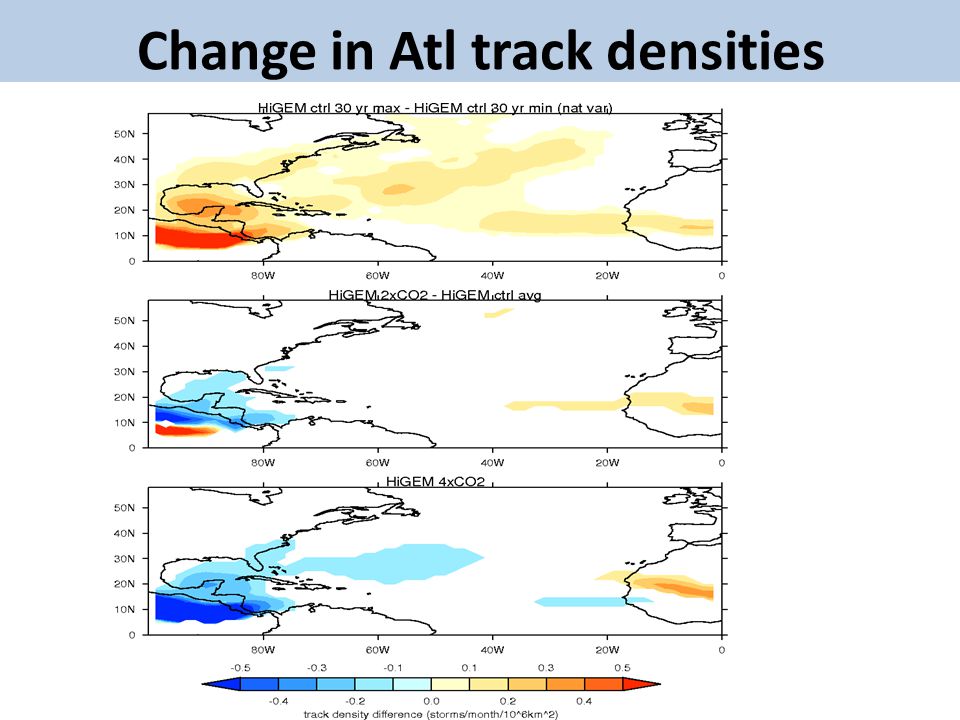 Change in Atl track densities