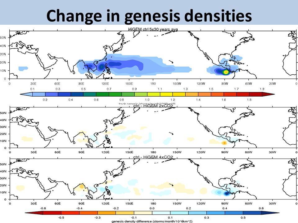 Change in genesis densities