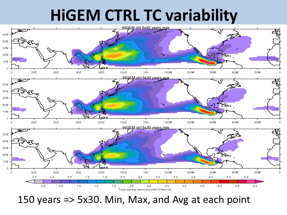 HiGEM CTRL TC variability 150 years => 5x30. Min, Max, and Avg at each point