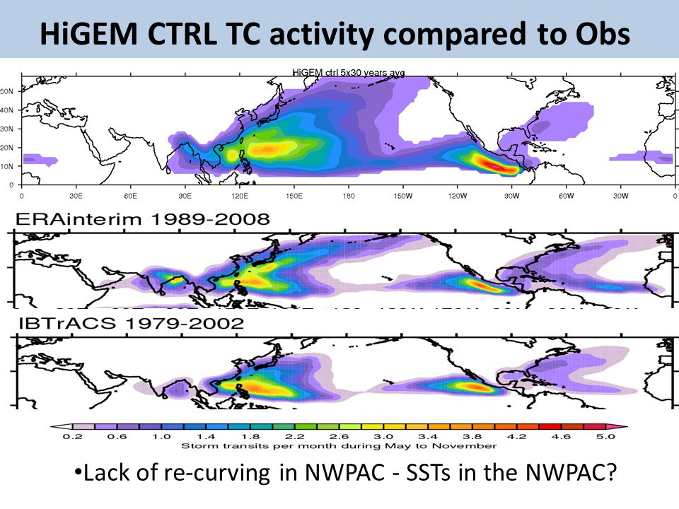Lack of re-curving in NWPAC - SSTs in the NWPAC HiGEM CTRL TC activity compared to Obs