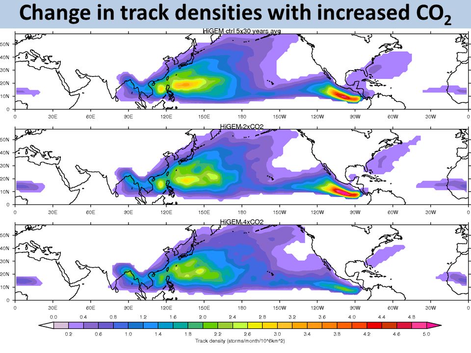 Change in track densities with increased CO 2