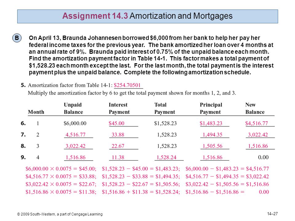 14–27 © 2009 South-Western, a part of Cengage Learning Assignment 14.3 Amortization and Mortgages B On April 13, Braunda Johannesen borrowed $6,000 from her bank to help her pay her federal income taxes for the previous year.