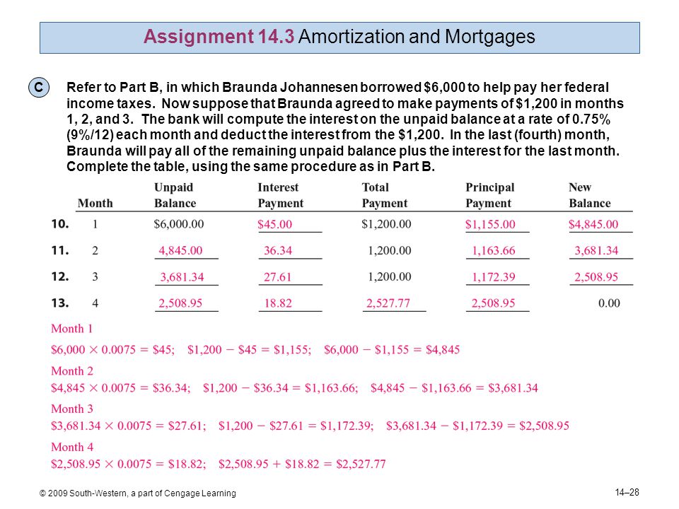 14–28 © 2009 South-Western, a part of Cengage Learning Assignment 14.3 Amortization and Mortgages C Refer to Part B, in which Braunda Johannesen borrowed $6,000 to help pay her federal income taxes.
