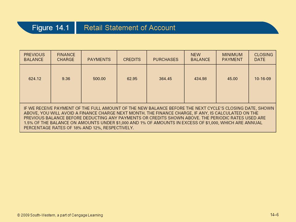 14–6 © 2009 South-Western, a part of Cengage Learning Figure 14.1Retail Statement of Account