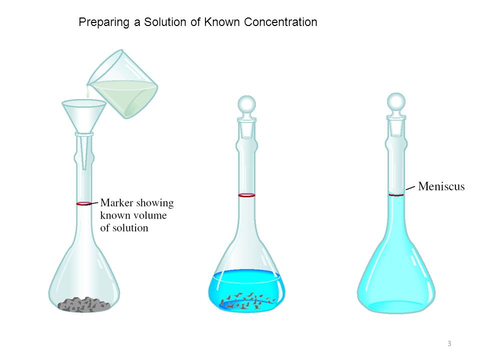 3 Preparing a Solution of Known Concentration