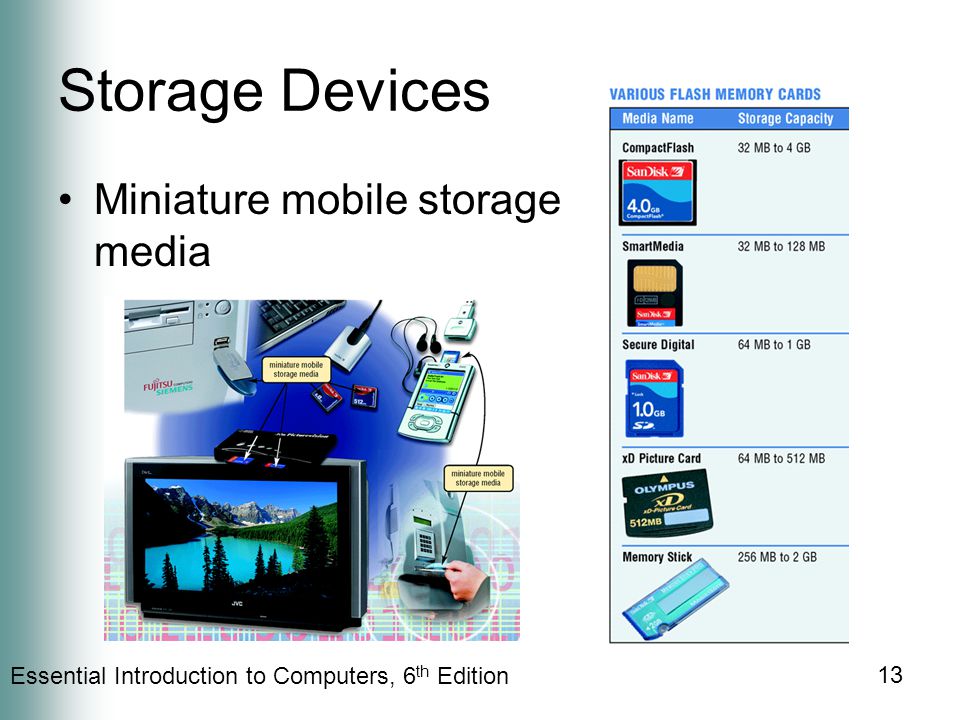 Essential Introduction to Computers, 6 th Edition 13 Storage Devices Miniature mobile storage media