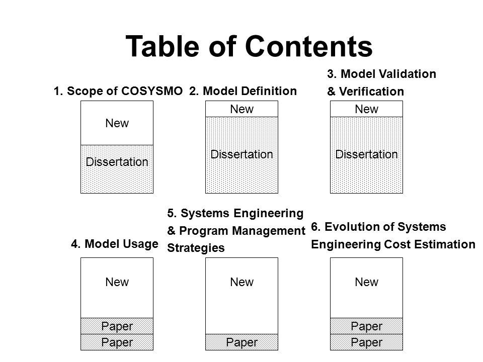 Dissertation Contents