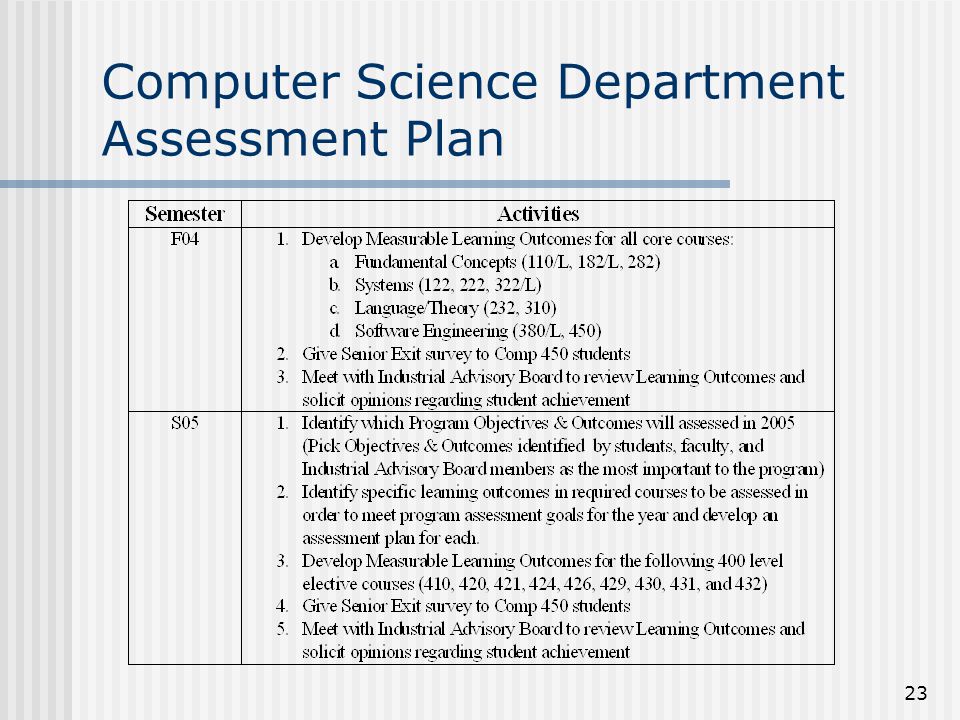 23 Computer Science Department Assessment Plan