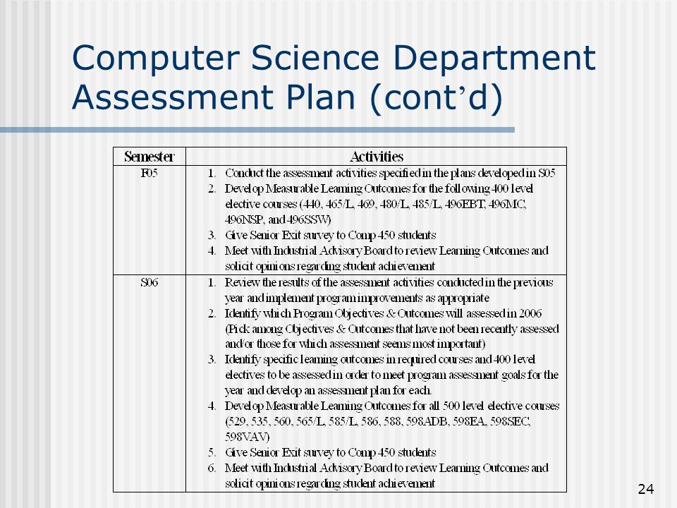 24 Computer Science Department Assessment Plan (cont ’ d)