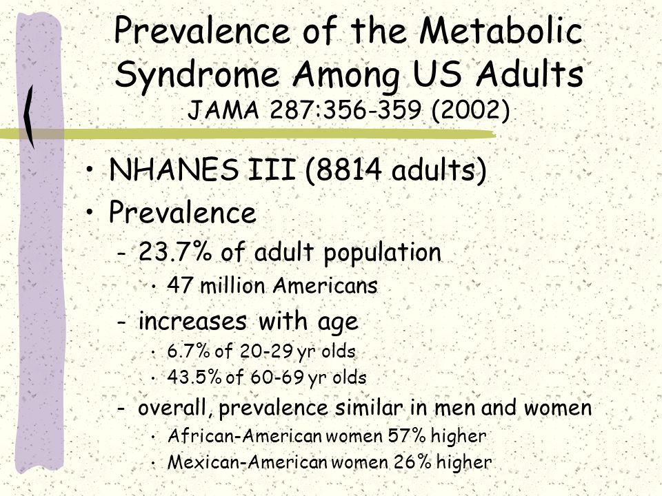 Prevalence of the Metabolic Syndrome Among US Adults JAMA 287: (2002) NHANES III (8814 adults) Prevalence – 23.7% of adult population 47 million Americans – increases with age 6.7% of yr olds 43.5% of yr olds – overall, prevalence similar in men and women African-American women 57% higher Mexican-American women 26% higher