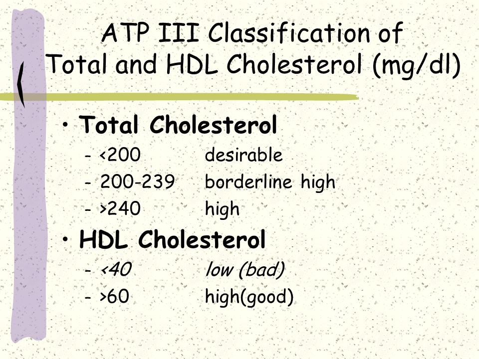 ATP III Classification of Total and HDL Cholesterol (mg/dl) Total Cholesterol – <200desirable – borderline high – >240high HDL Cholesterol – <40low (bad) – >60high(good)