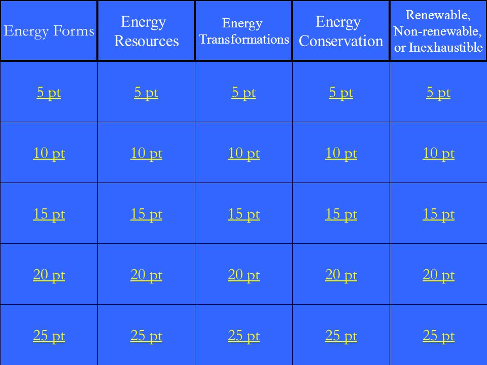 1 10 pt 15 pt 20 pt 25 pt 5 pt 10 pt 15 pt 20 pt 25 pt 5 pt 10 pt 15 pt 20 pt 25 pt 5 pt 10 pt 15 pt 20 pt 25 pt 5 pt 10 pt 15 pt 20 pt 25 pt 5 pt Energy Forms Energy Resources Energy Transformations Energy Conservation Renewable, Non-renewable, or Inexhaustible