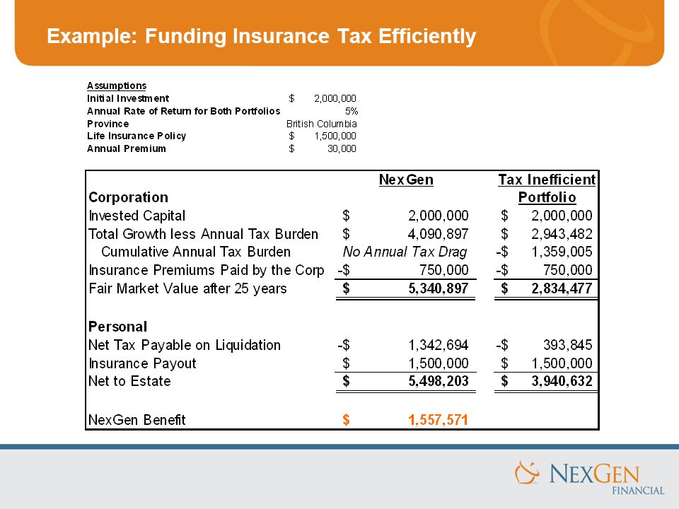 Example: Funding Insurance Tax Efficiently